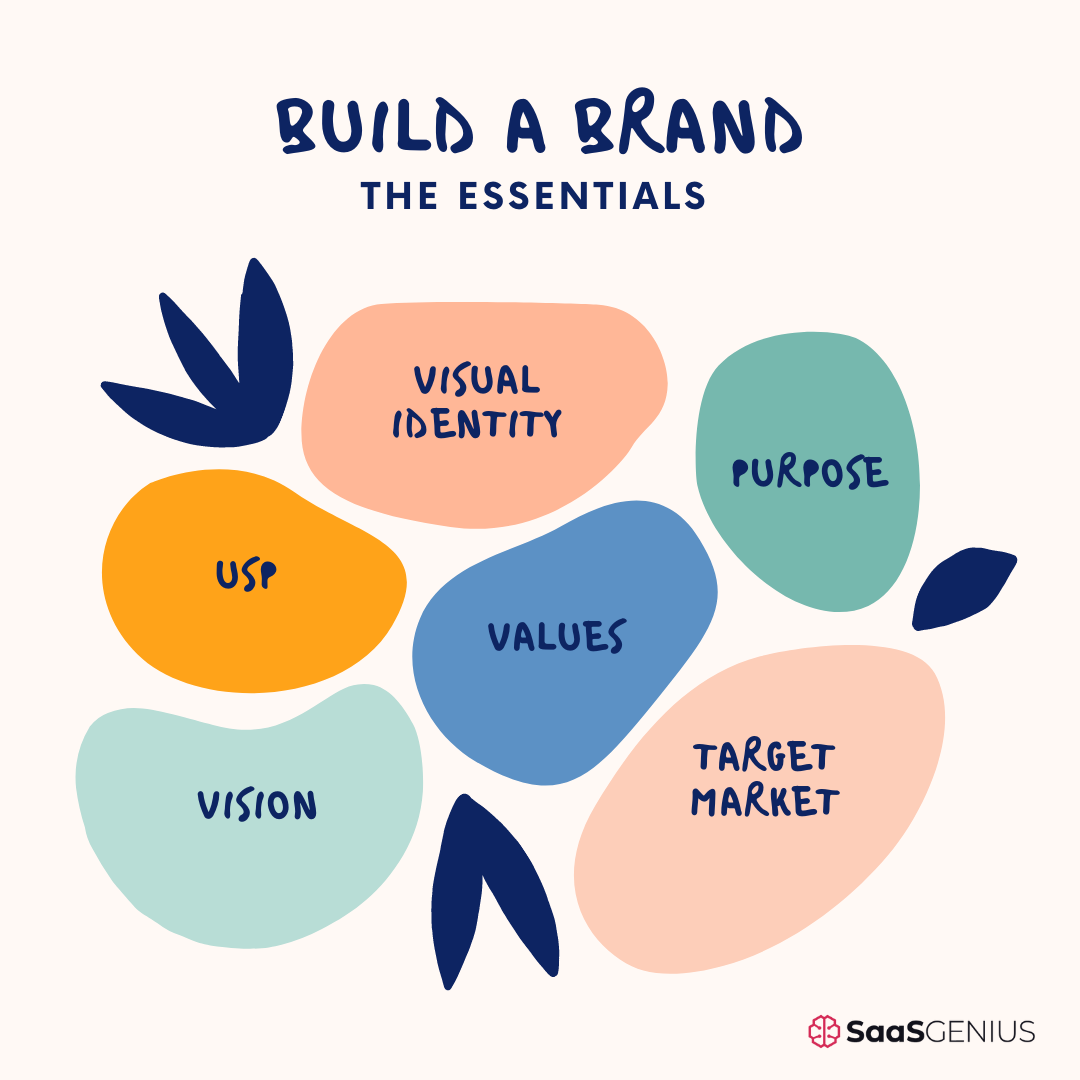 How To Create A Strong Brand Identity (2022)