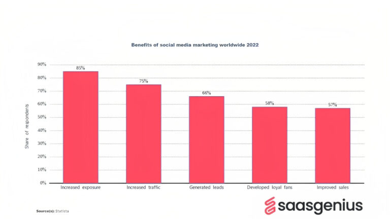 Top Social Media Platforms (2024)