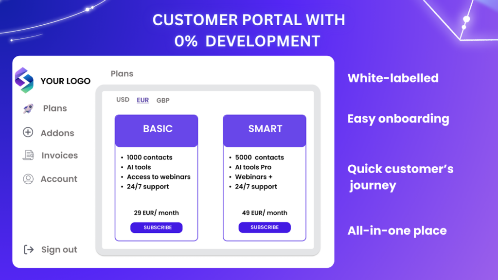 Self-Service Customer Portal